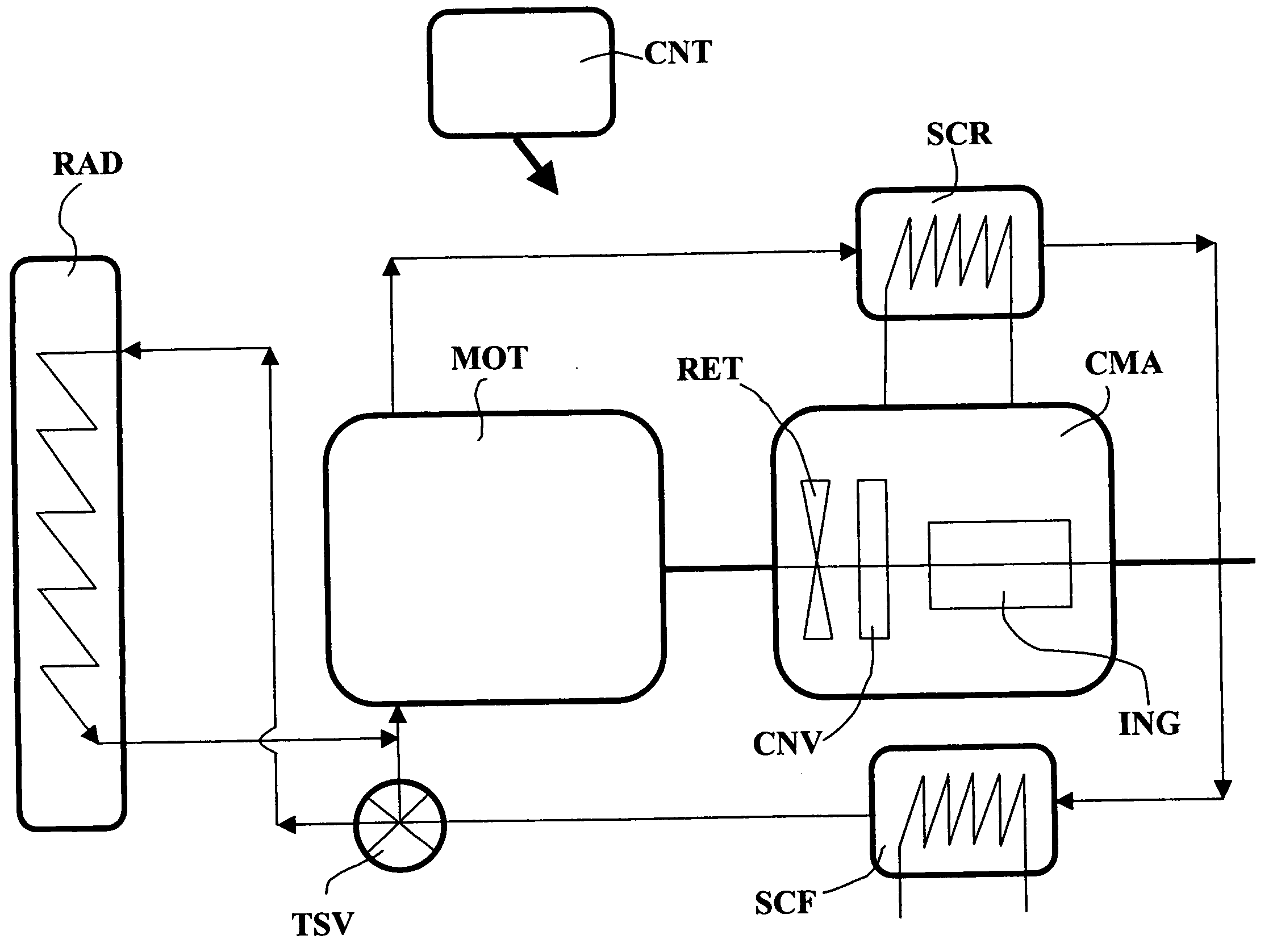 Method and device for managing the vehicle warm-up phase in a cold start situation by controlling a hydraulic retarder