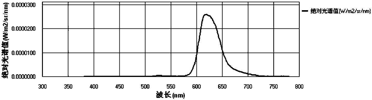 Method and device for driving night vision compatible display, night vision compatible display system, and mobile terminal