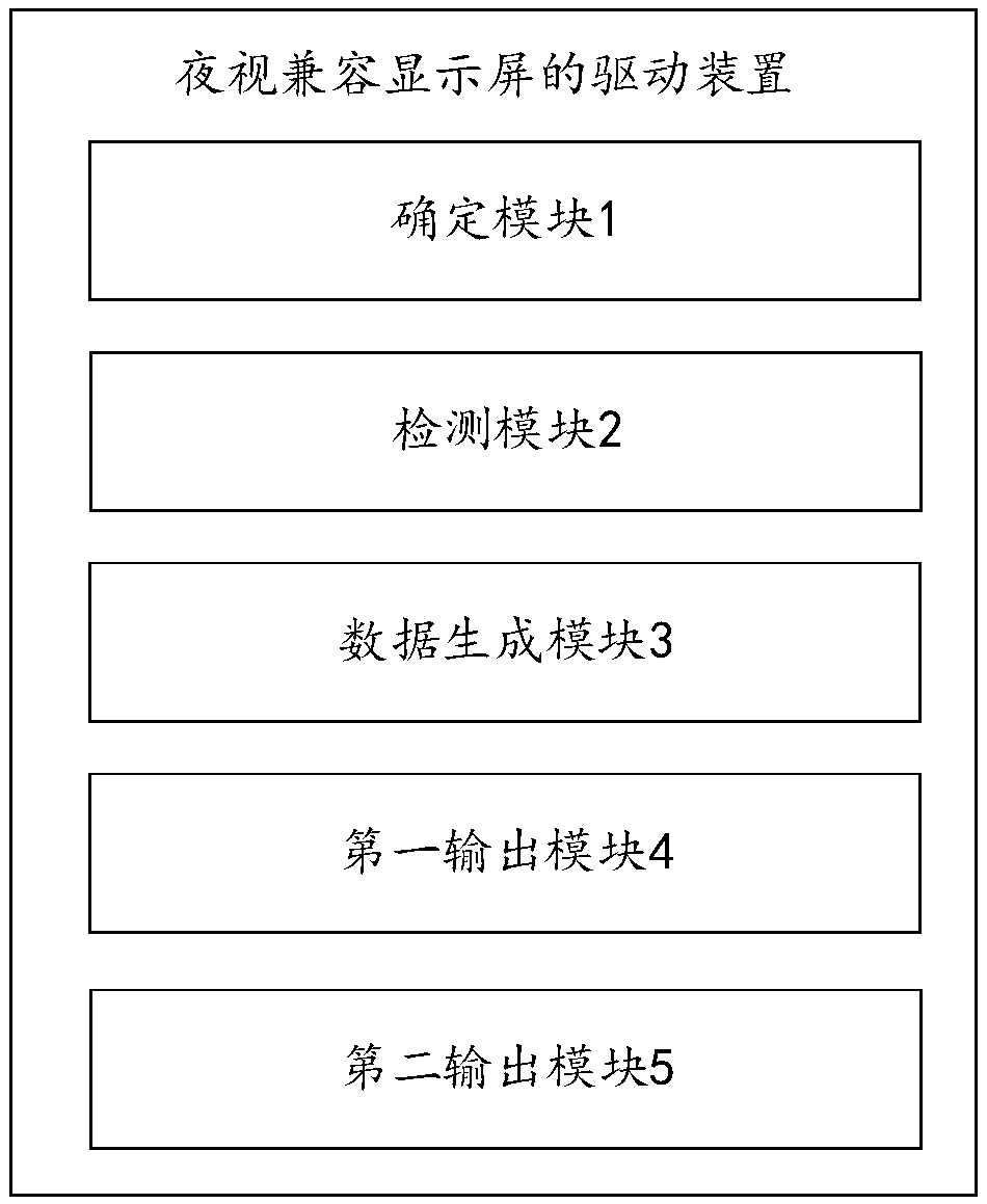 Method and device for driving night vision compatible display, night vision compatible display system, and mobile terminal