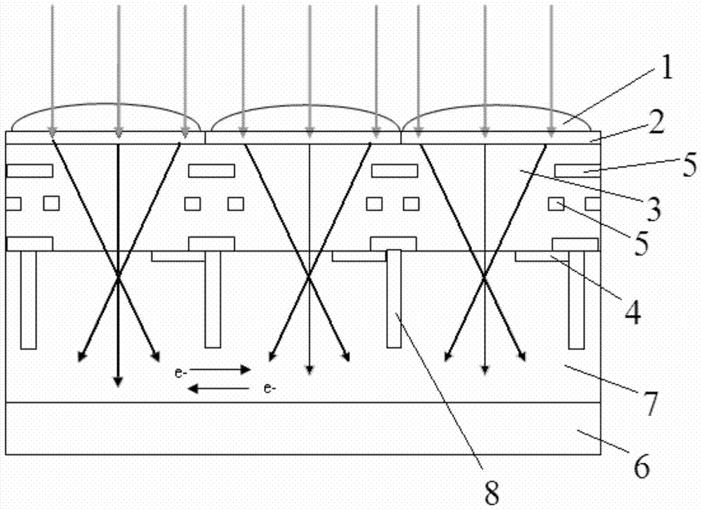 Complementary metal oxide semiconductor image sensor and manufacturing method thereof