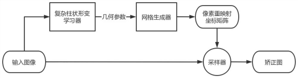 Natural scene text recognition method based on geometric prior and knowledge graph