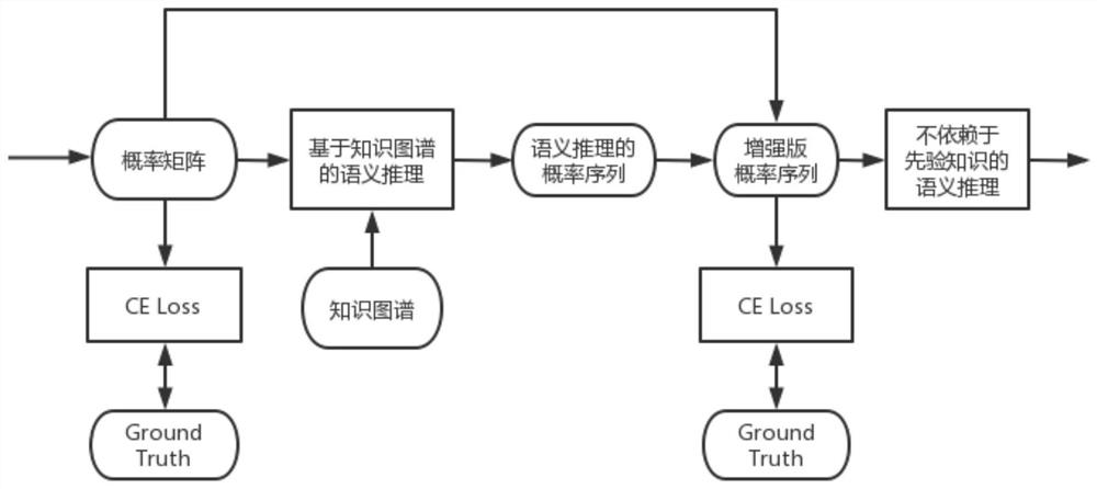 Natural scene text recognition method based on geometric prior and knowledge graph