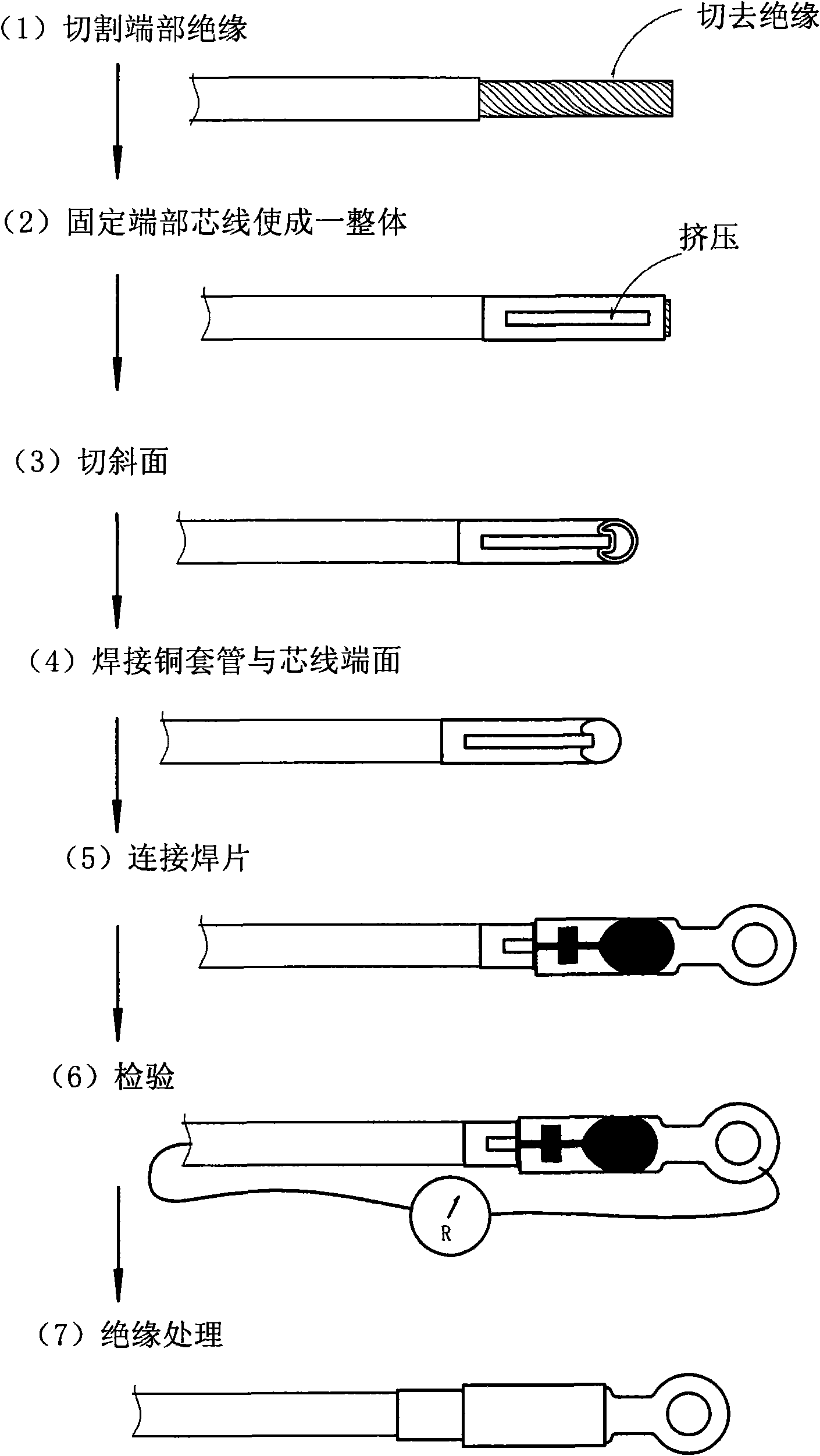 End processing method of multi-strand excitation wire