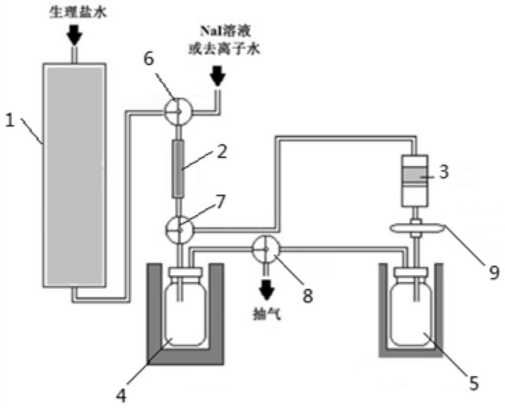 Concentration method and device for low-specific-activity &lt;99m&gt;Tc solution