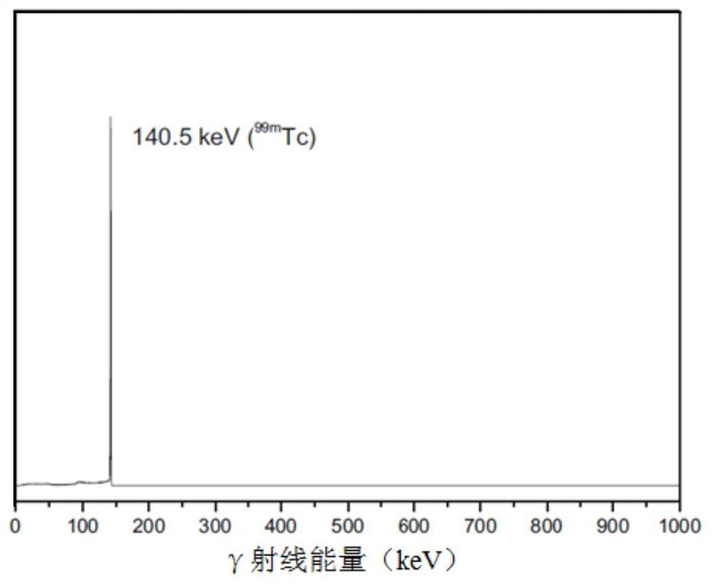 Concentration method and device for low-specific-activity &lt;99m&gt;Tc solution