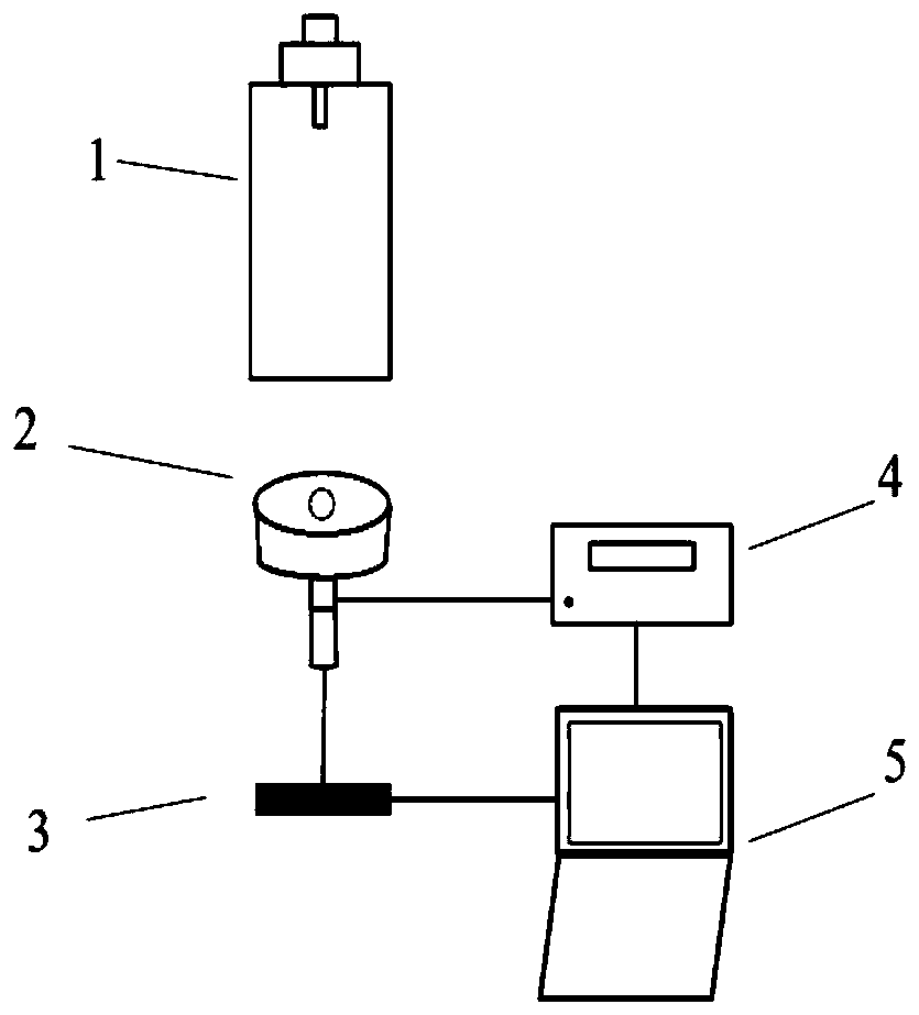 Device and method for measuring beam spot performance of electron gun