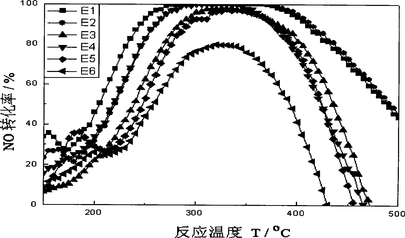 Metal honeycomb catalyst for purifying diesel motor exhaust gas and preparation method thereof