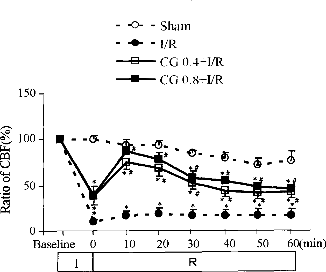 Uses of medicament composition in preparing medicament for improving brain microcirculation disorder