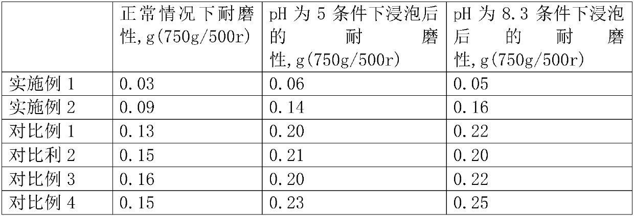 Treatment method for waste paint of furniture paint spraying