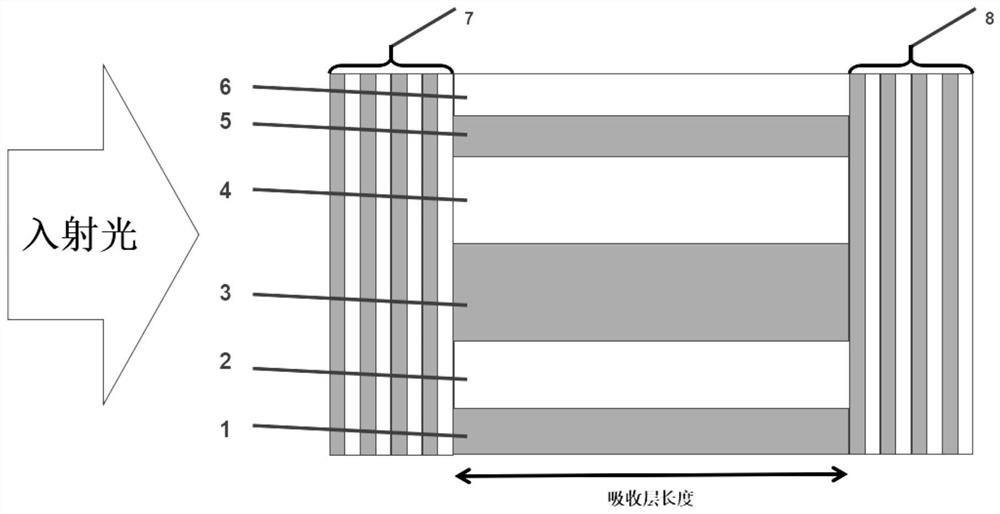 A high-speed photodetector structure and its manufacturing method