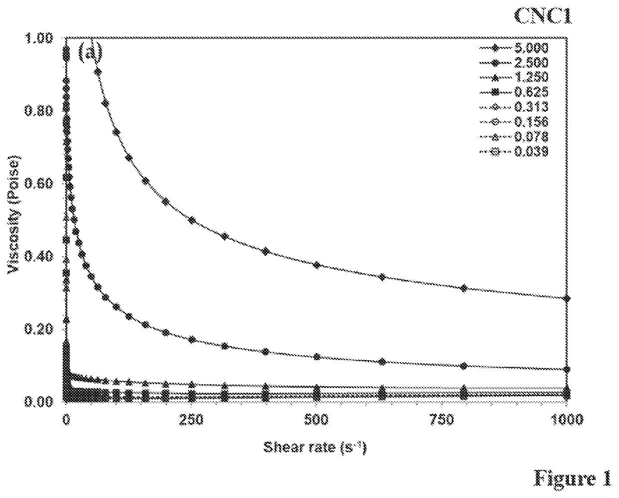 Cellulose Particle Mold Release Layer