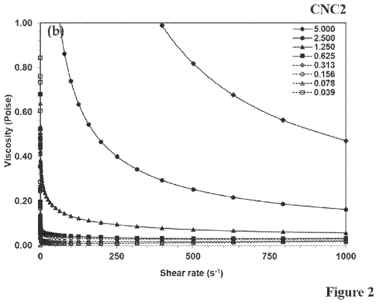 Cellulose Particle Mold Release Layer