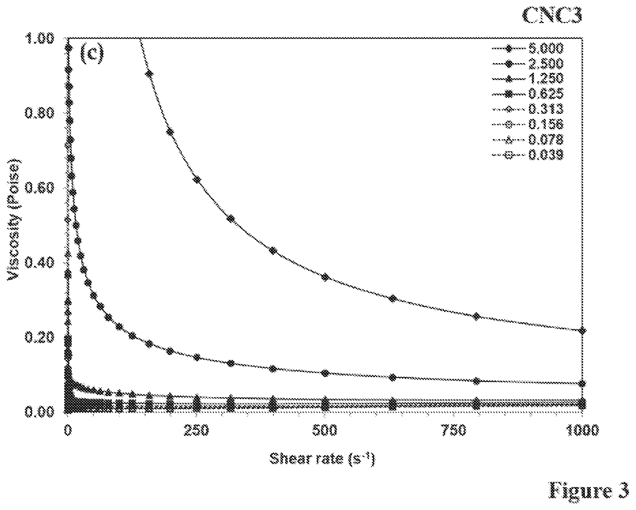 Cellulose Particle Mold Release Layer