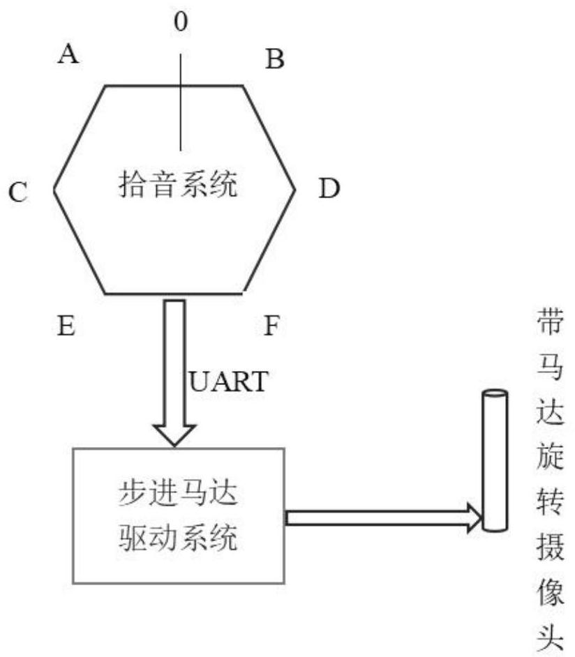 Projector system with camera capable of automatically capturing sound source