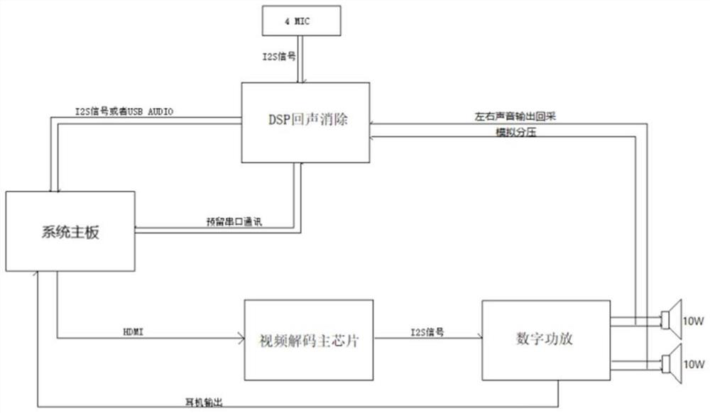 Projector system with camera capable of automatically capturing sound source