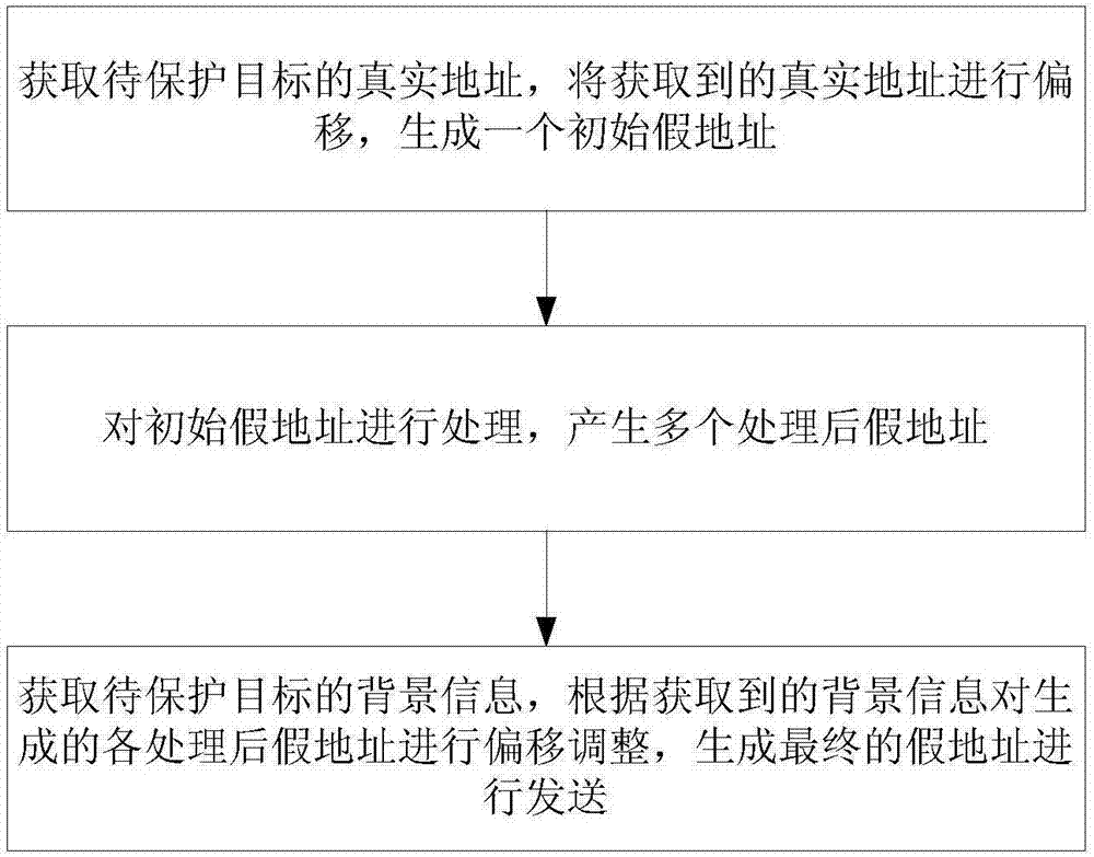 Location privacy protection method based on background information