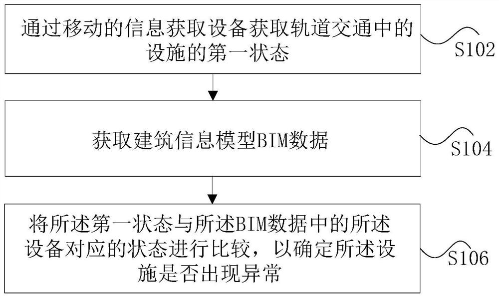 BIM technology-based rail transit facility inspection method and device