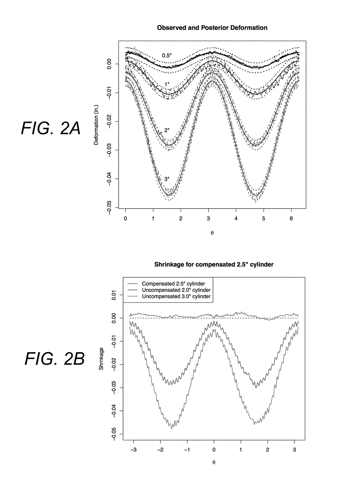 Statistical predictive modeling and compensation of geometric deviations of 3D printed products