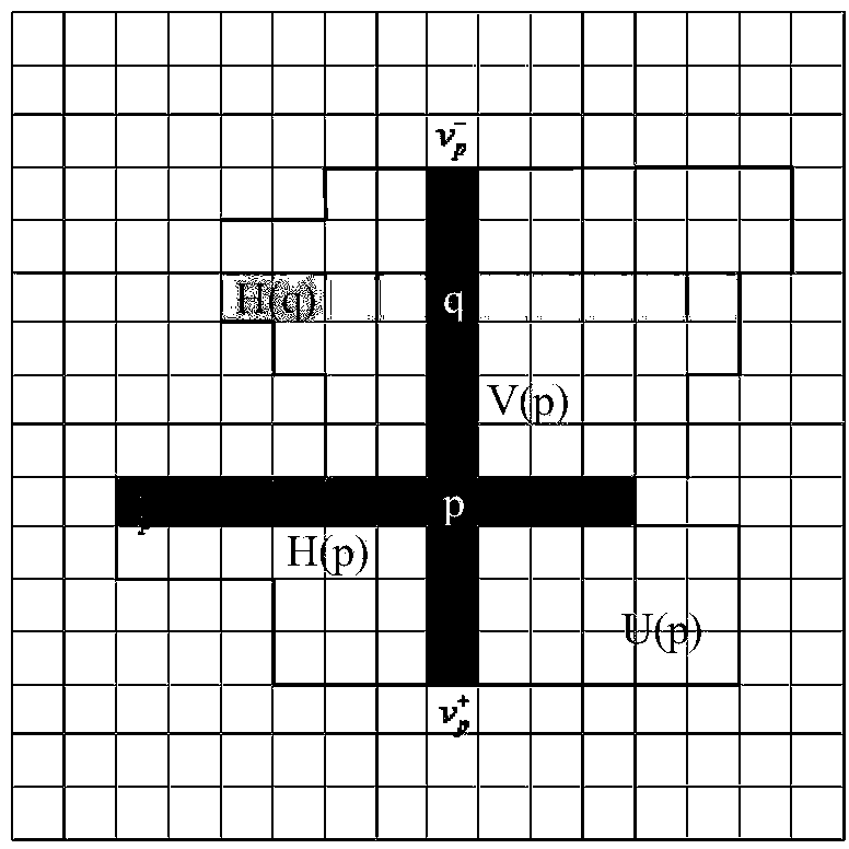 Stereo matching method based on improved gradient and adaptive window