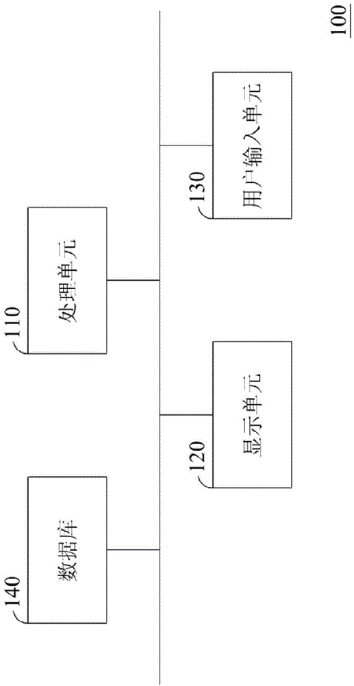 Method for generating verification platform file of integrated circuit and compiling system