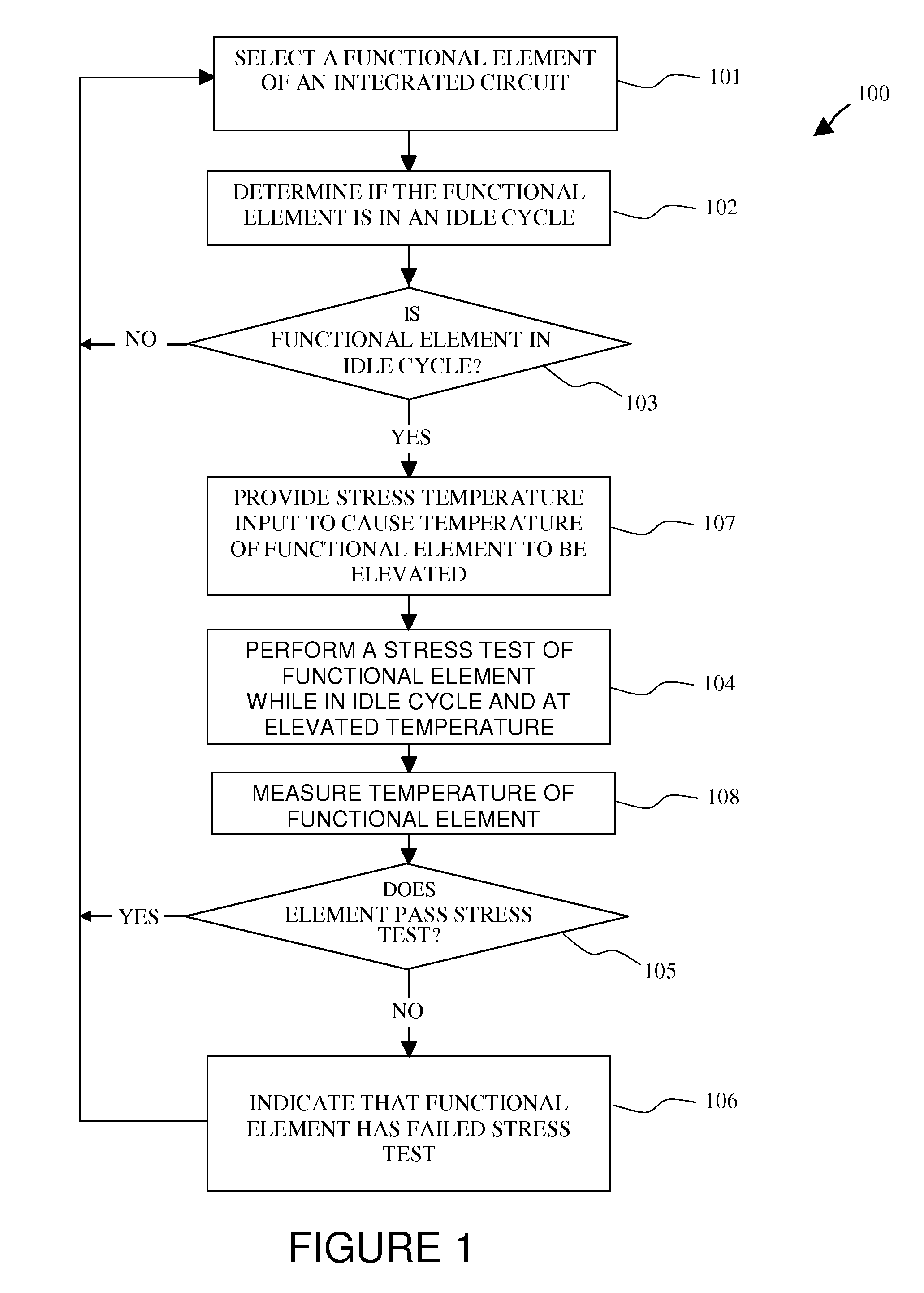 Look-ahead built-in self tests with temperature elevation of functional elements