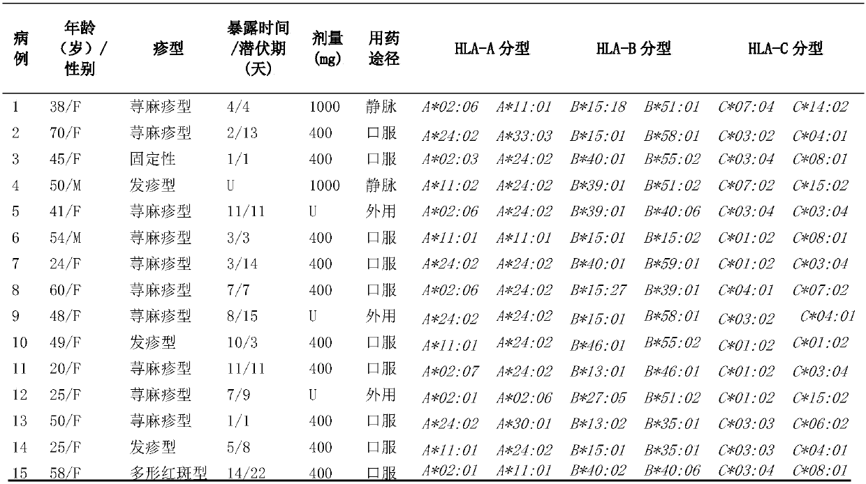 Application of HLA-A*24:02 allele to detecting person drug eruptionrisk caused by metronidazole