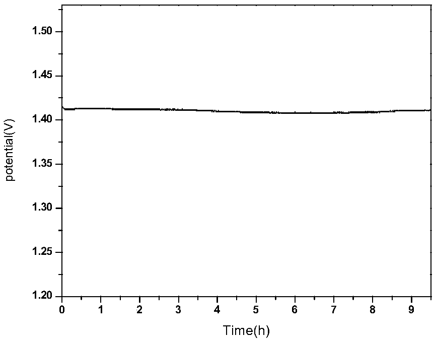 Biomass carbon/cobalt-iron double metal oxide bifunctional oxygen catalyst and its preparation method and application