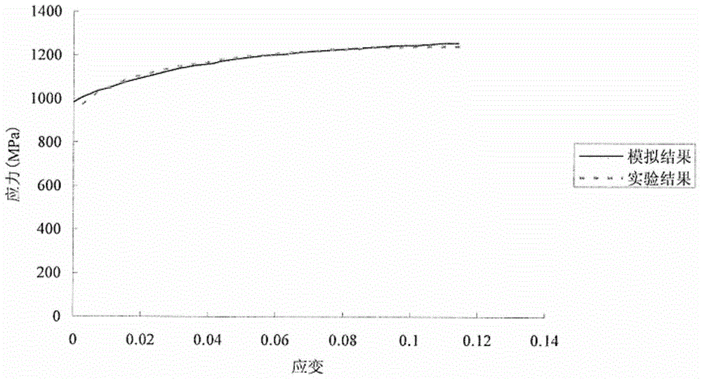 Establishing method of constructive model for rolling simulation of GH4169 materials