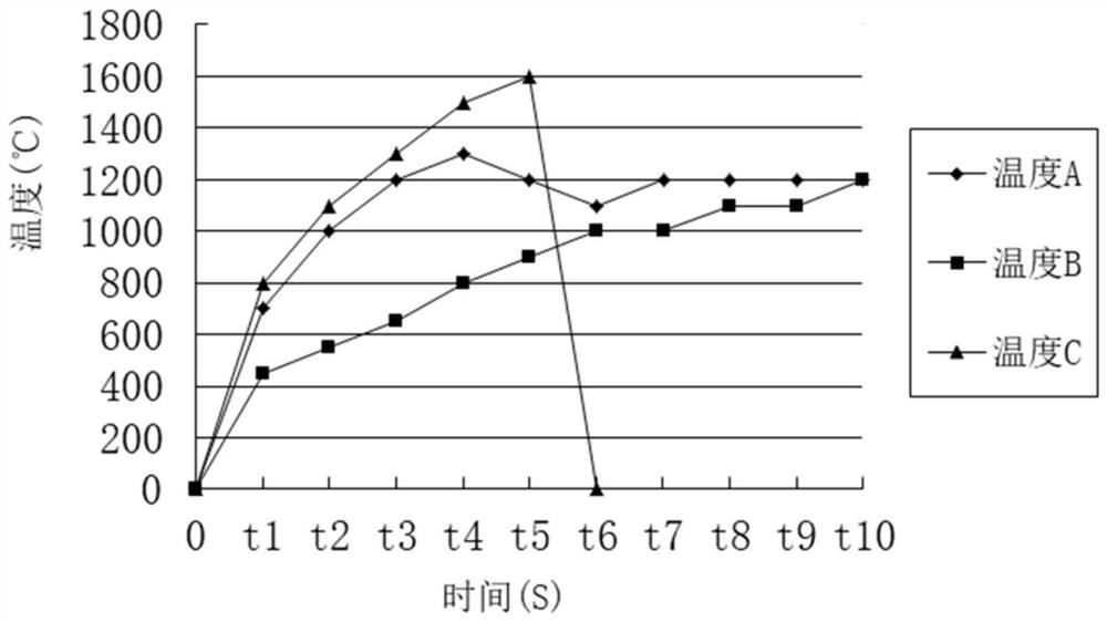 A Control Strategy for Hot Surface Igniters