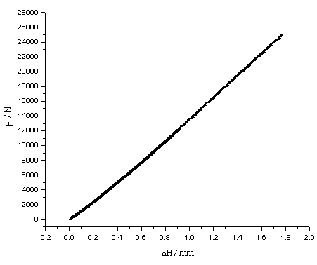 High-strength bolt delayed fracture test method and apparatus thereof