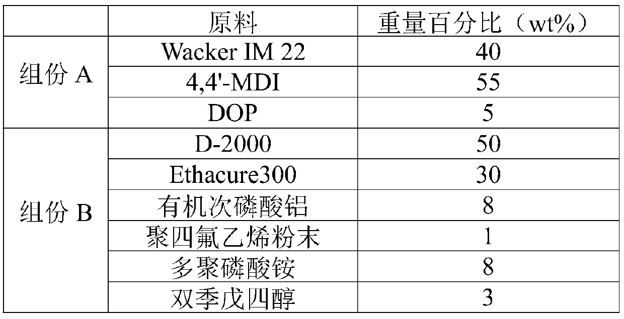 A kind of halogen-free flame retardant and flame-retardant polyurea elastomer coating