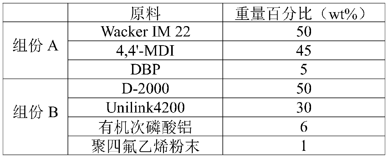 A kind of halogen-free flame retardant and flame-retardant polyurea elastomer coating