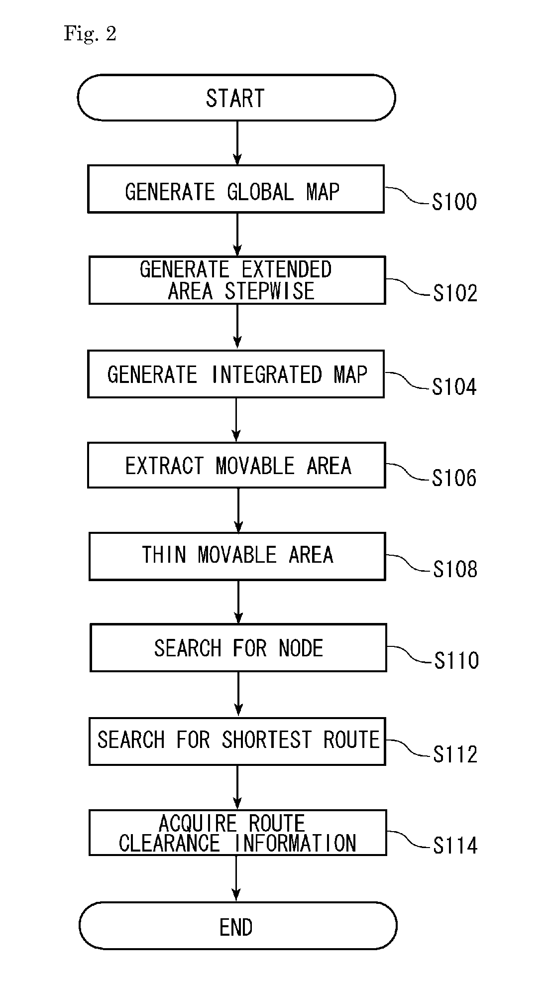 Route planning method, route planning device and autonomous mobile device