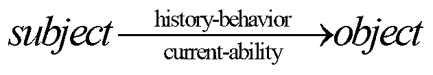 Ad hoc network security routing method based on trust model