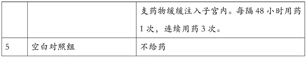 Compound rifaximin uterus injectant as well as preparation method and application thereof