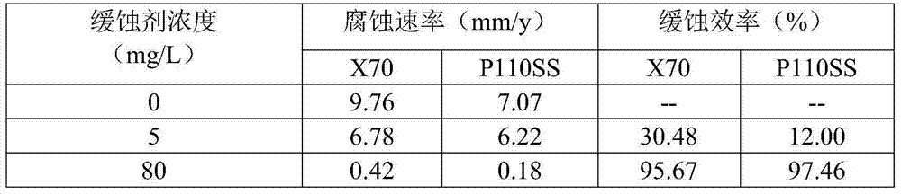 Preparation method of corrosion inhibitor for inhibiting corrosion of supercritical CO2 to low-carbon microalloyed steel