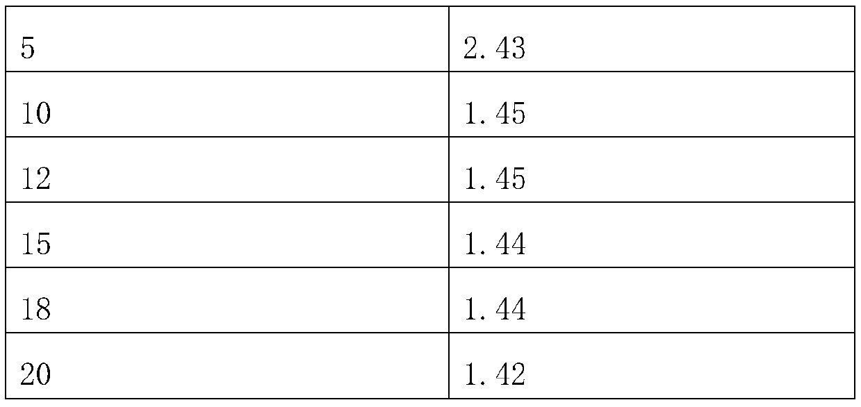 Method for preparing oil-tea mushroom culture medium from tobacco stems and application