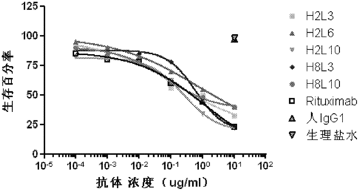 Fully human monoclonal antibody against CD20 and its application