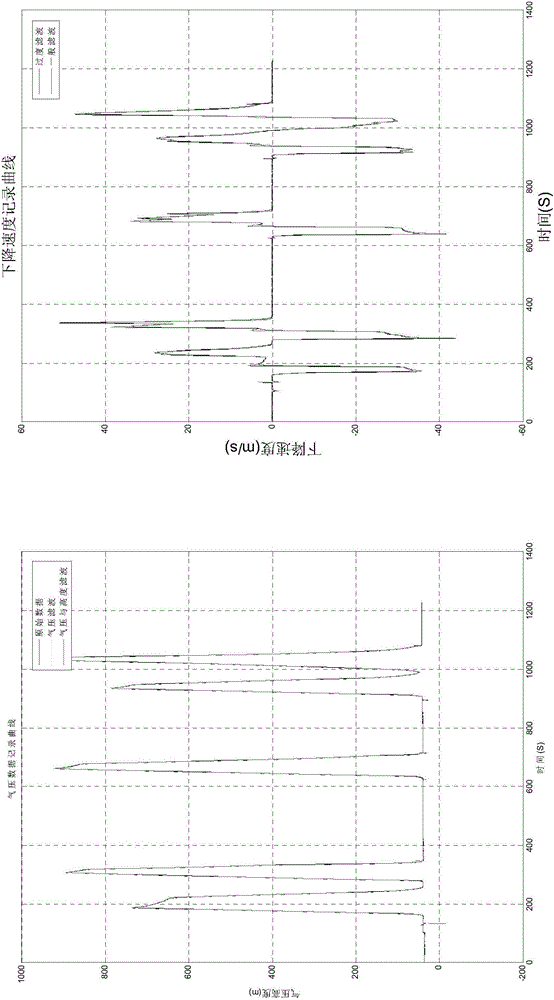 Barograph