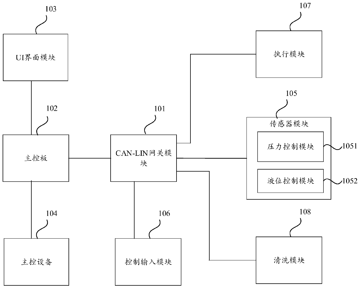 Negative pressure ink path system based on CAN-LIN protocol