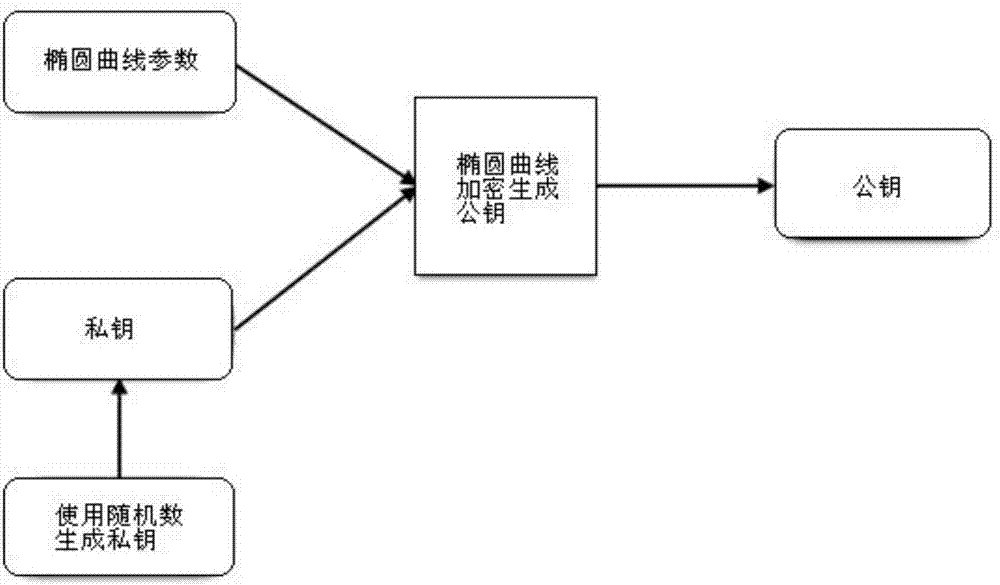 Multiparty data sharing method and system for protecting privacy data sending source