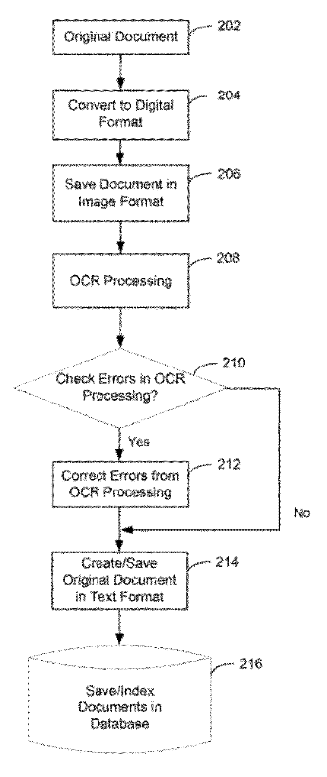 Image-based Data Management Method and System