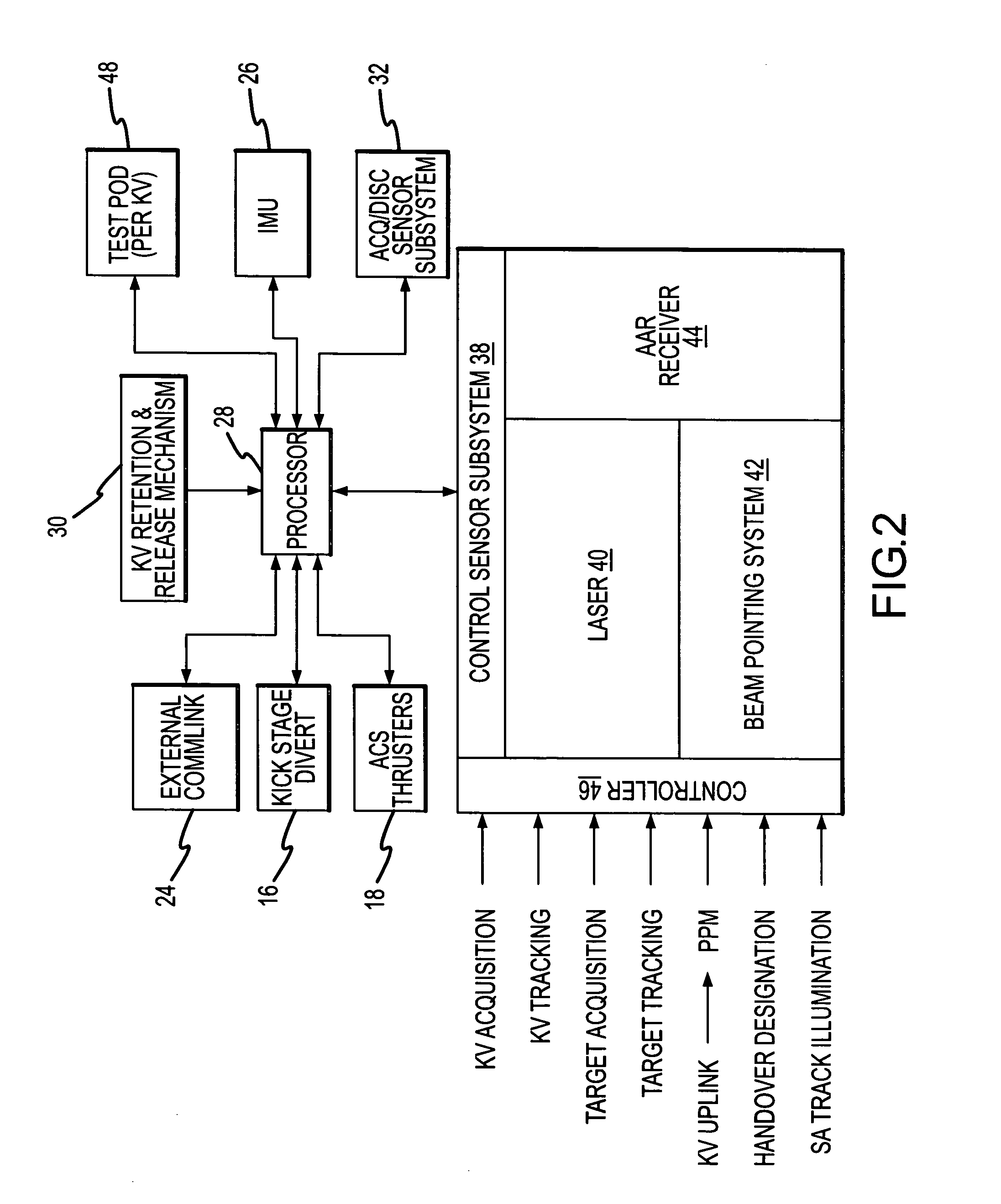 Enhanced multiple kill vehicle (MKV) interceptor for intercepting exo and endo-atmospheric targets