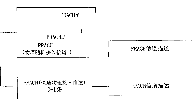 Method for improving uplink synchronization detection efficiency in time division synchronous code division multi-address system