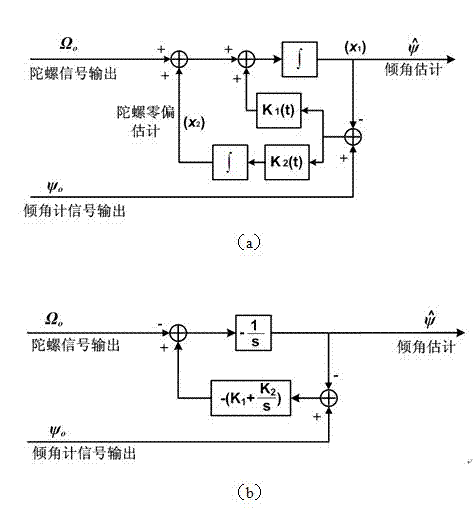 Kalman filtering method based on analog circuit and analog circuit