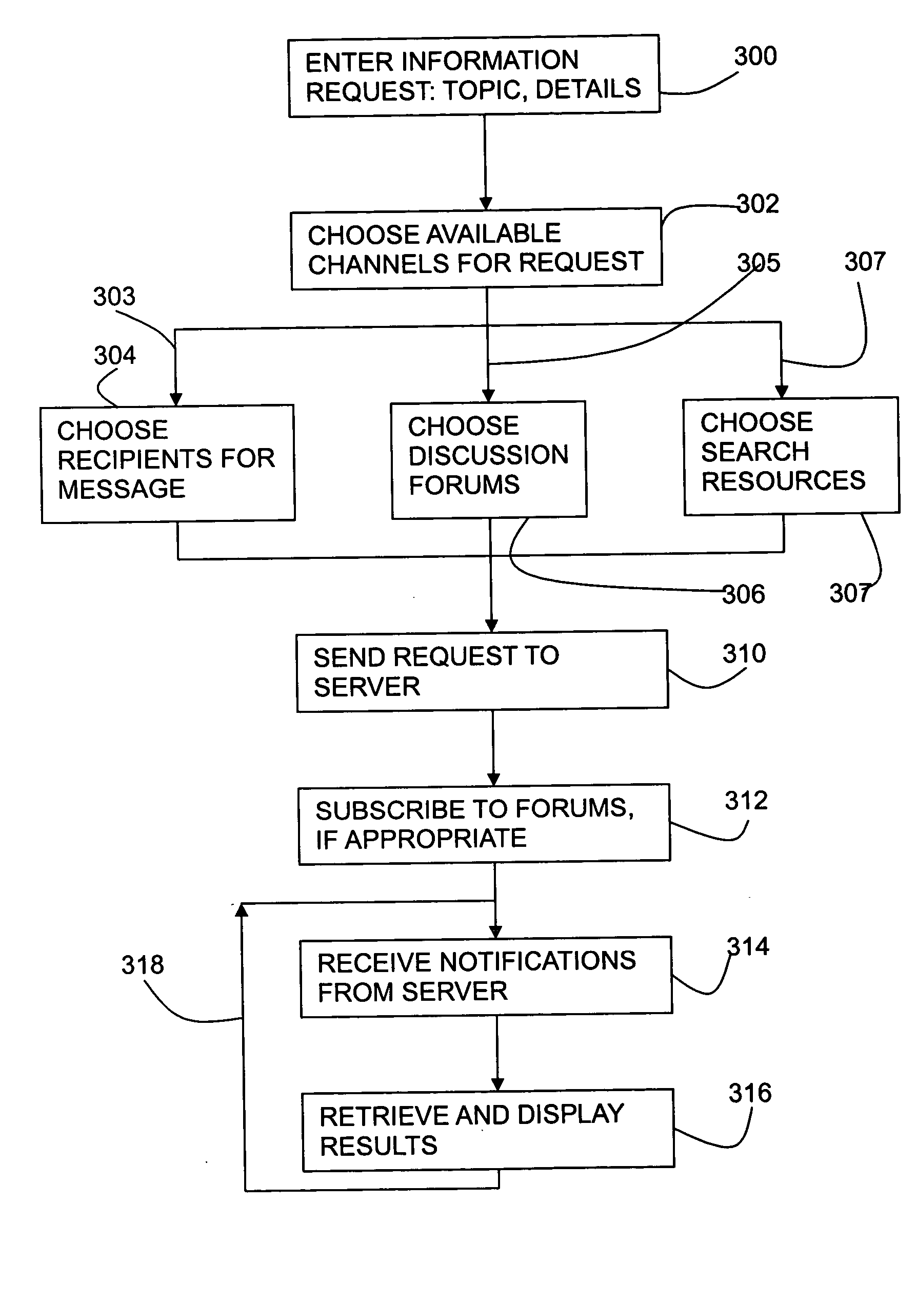 Mobile information discovery