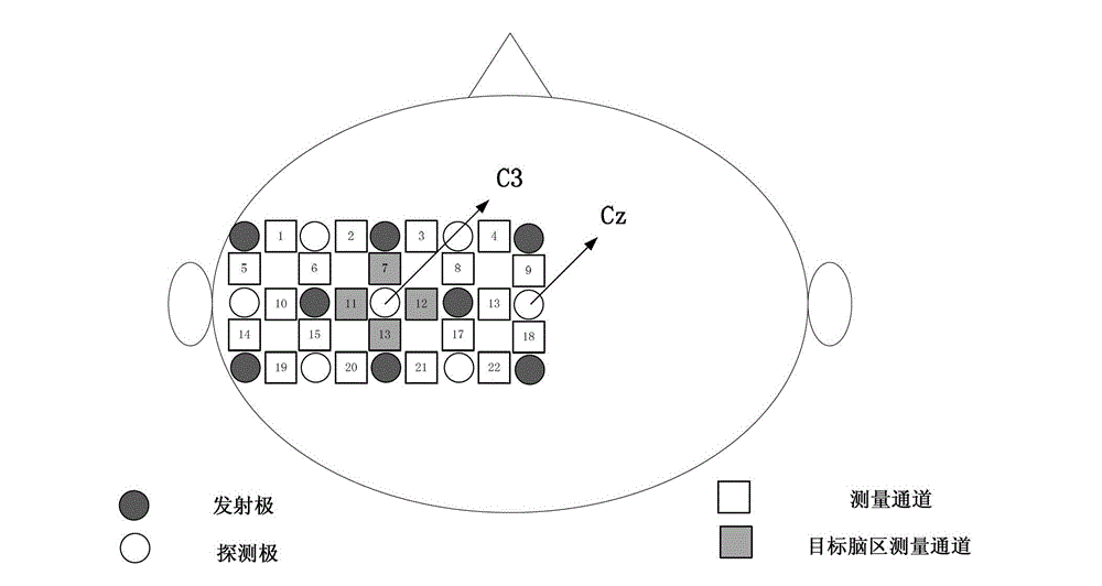 Multi-person neurofeedback training method and multi-person neurofeedback training system