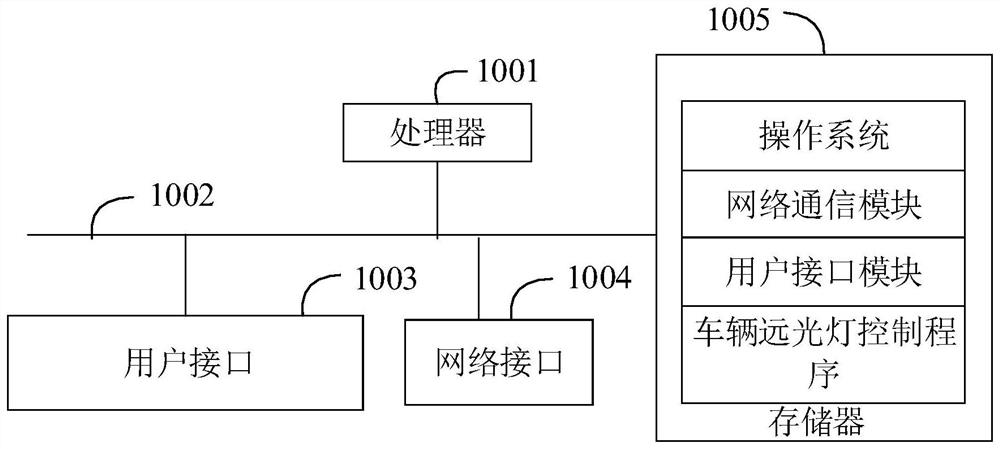 Vehicle high beam control method and device and computer readable storage medium