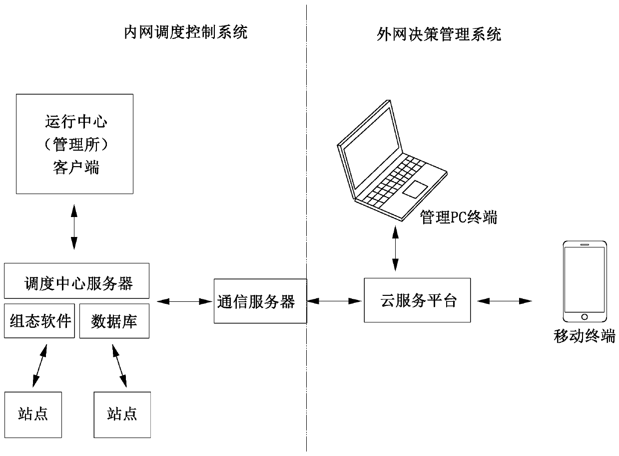 Intelligent pump gate control system