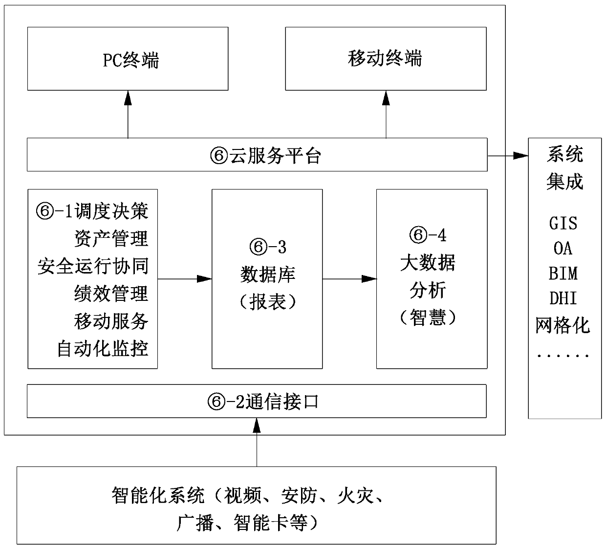 Intelligent pump gate control system